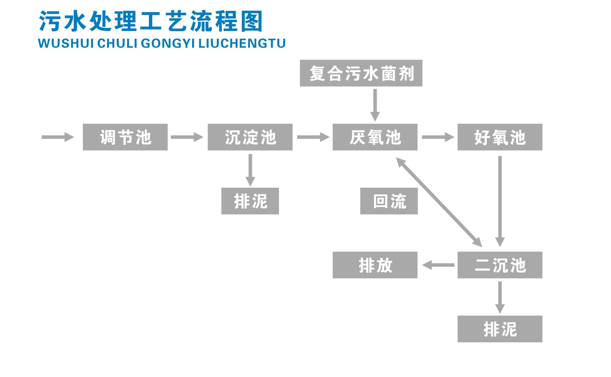 污水除臭剂